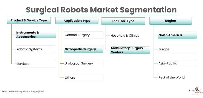 Surgical-Robots-Market-Report-Features